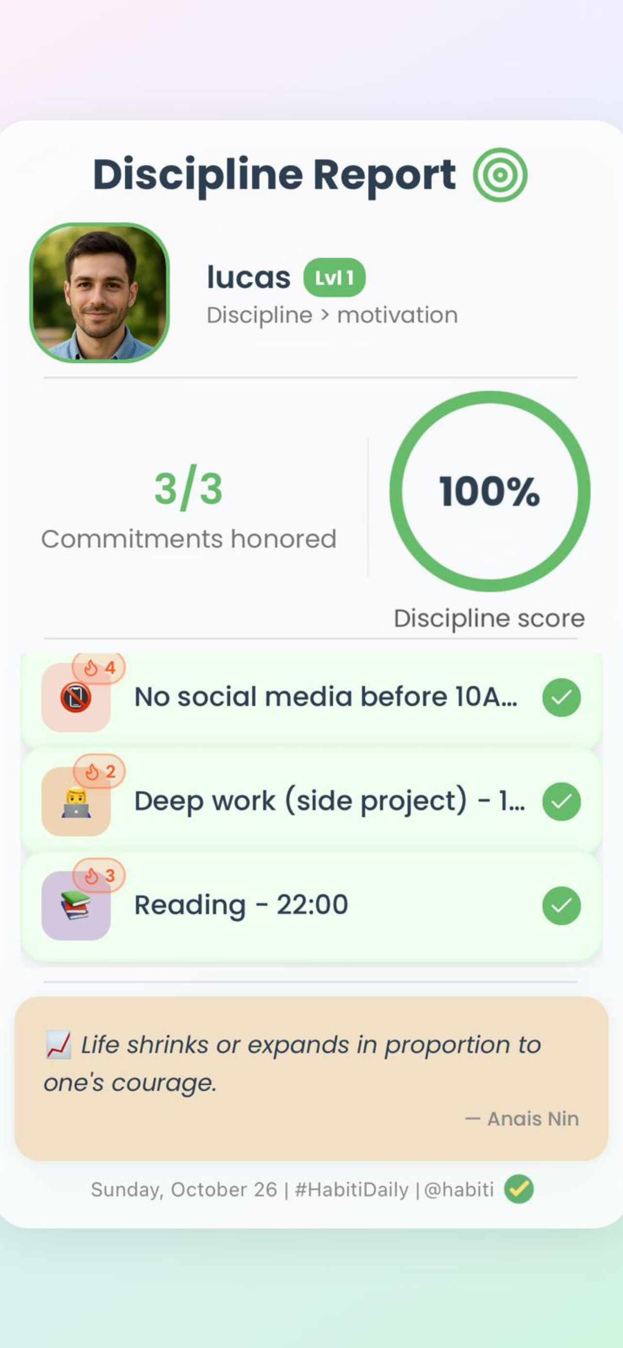 Daily Report screen showing completion rate and successful commitments