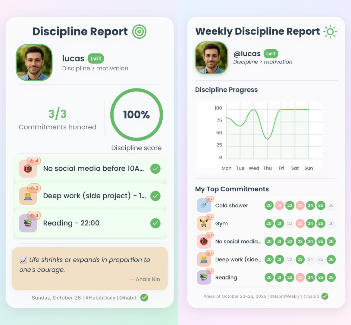Person tracking their daily commitments and generating proof